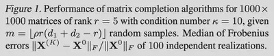 MatrixIRLS sample complexity performance